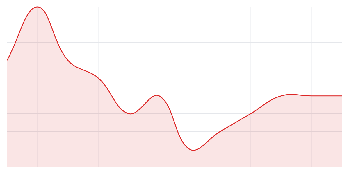 Grafic Binance SHIBUSDT