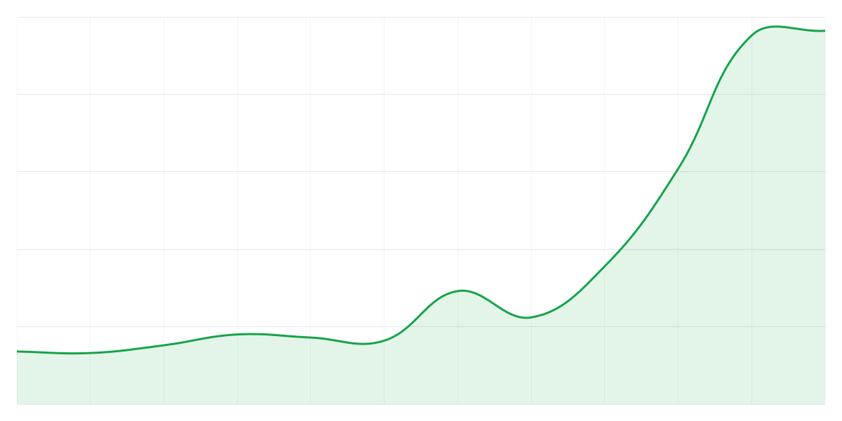 Grafic Binance ADAUSDT