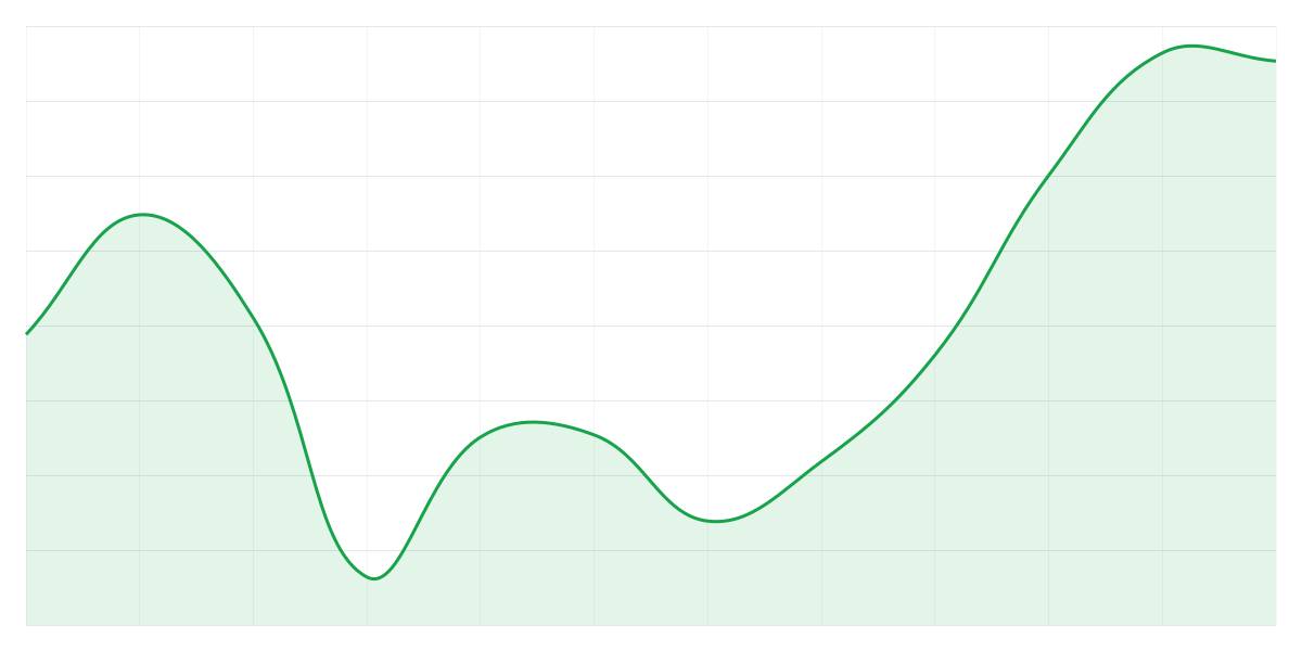 Grafic Binance BTCUSDT