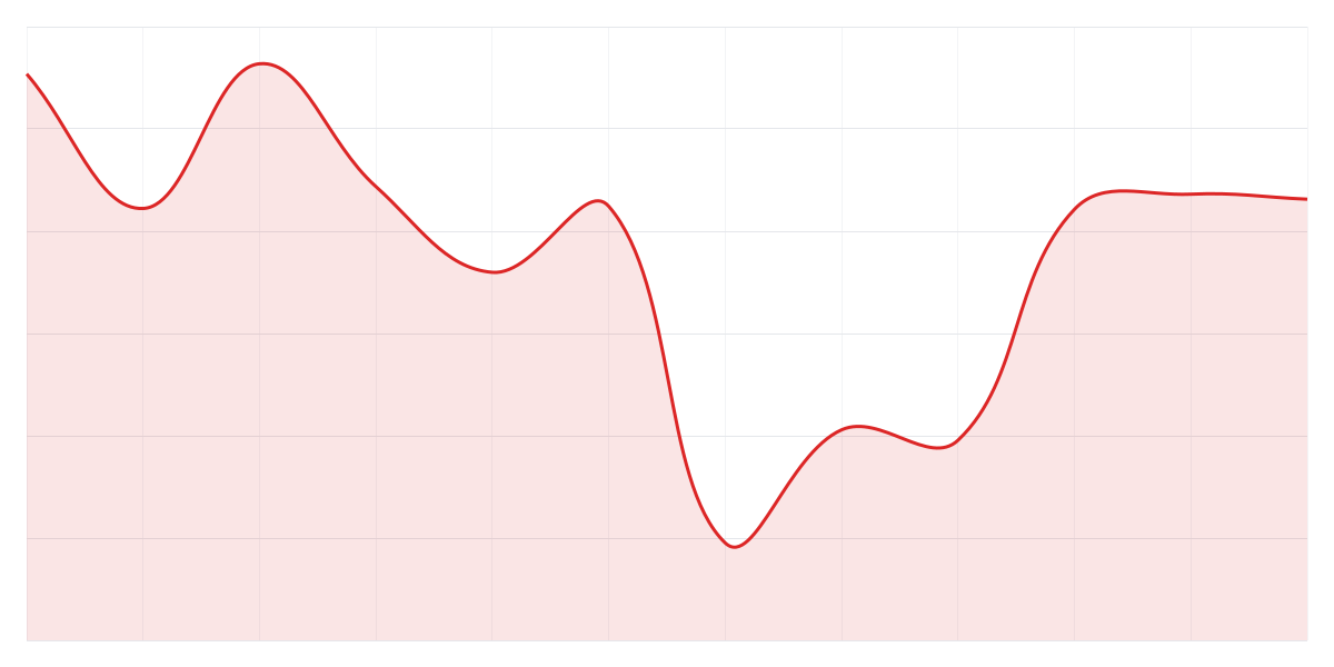 Grafic Binance BTCUSDT