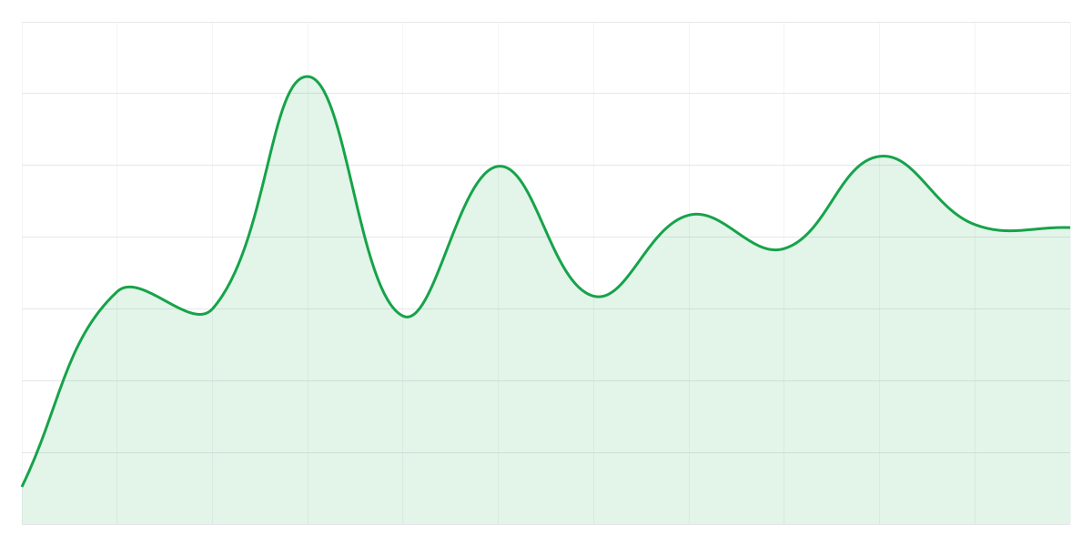 Grafic Binance BTCUSDT
