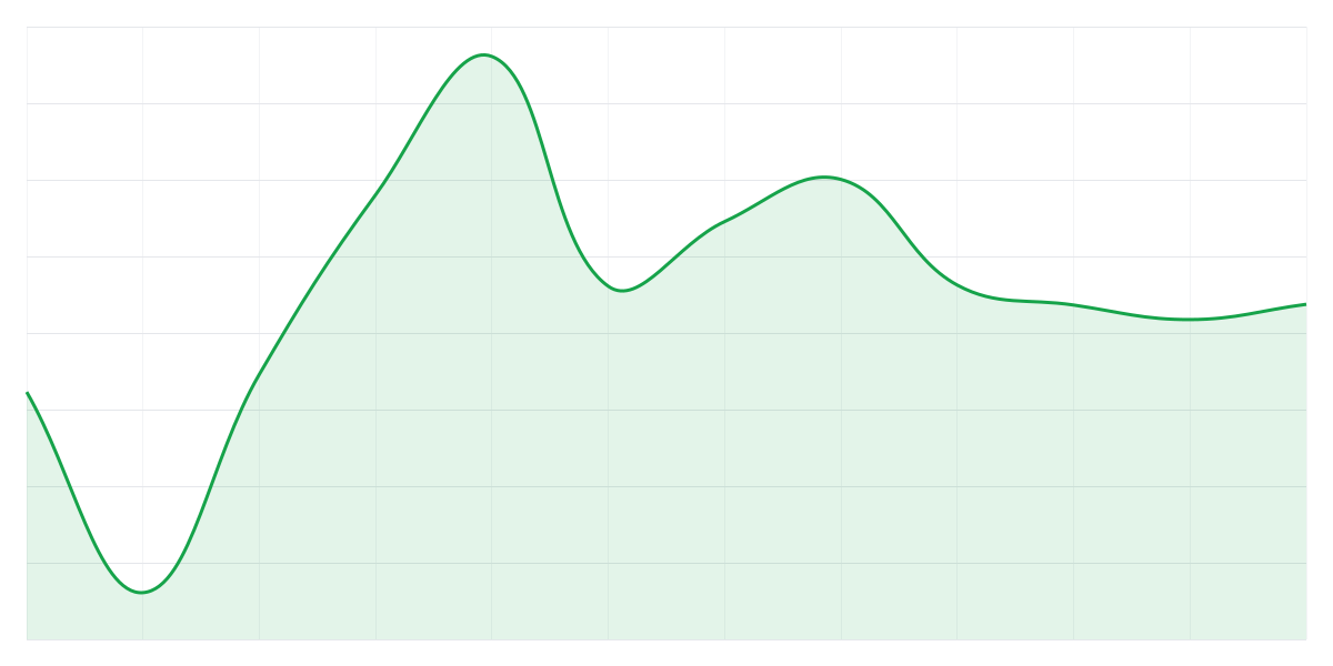 Grafic Binance ETHUSDT