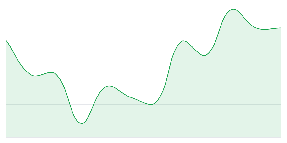 Grafic Binance ETHUSDT
