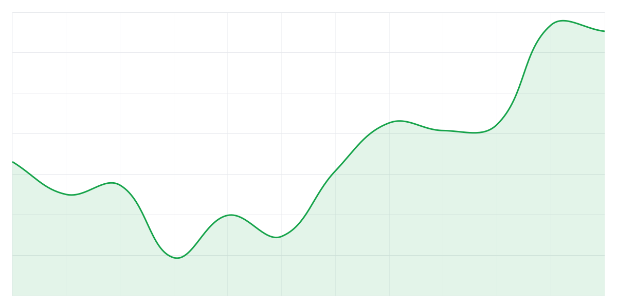 Grafic Binance ETHUSDT