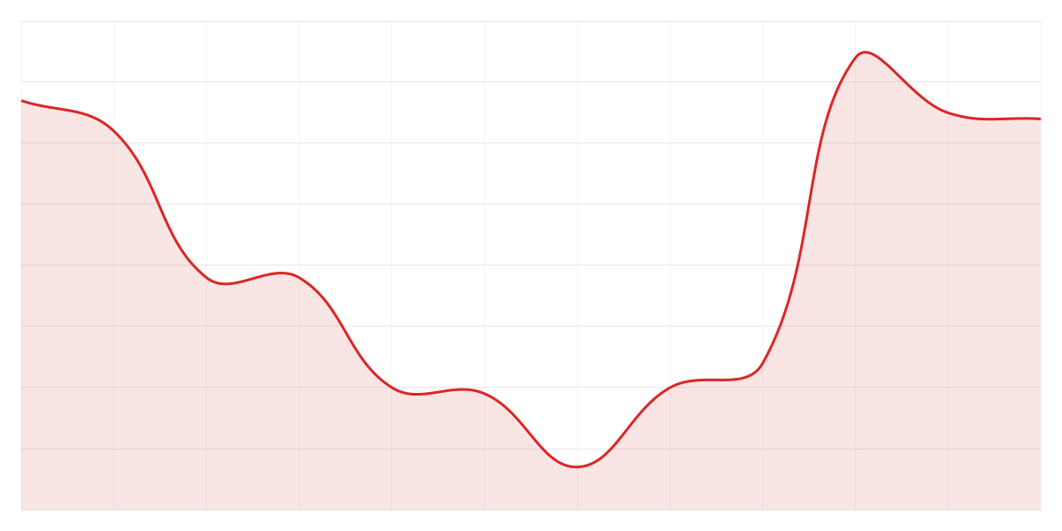 Grafic Binance LINKUSDT