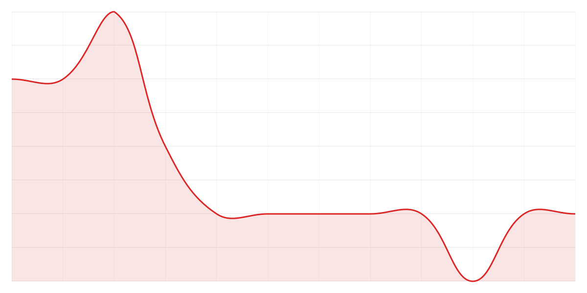 Grafic Binance PEPEUSDT