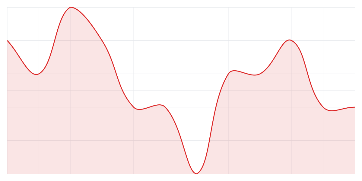 Grafic Binance PEPEUSDT