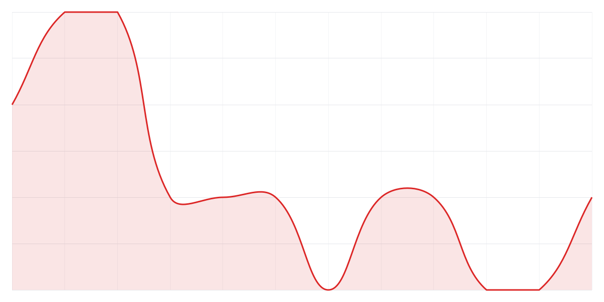 Grafic Binance PEPEUSDT
