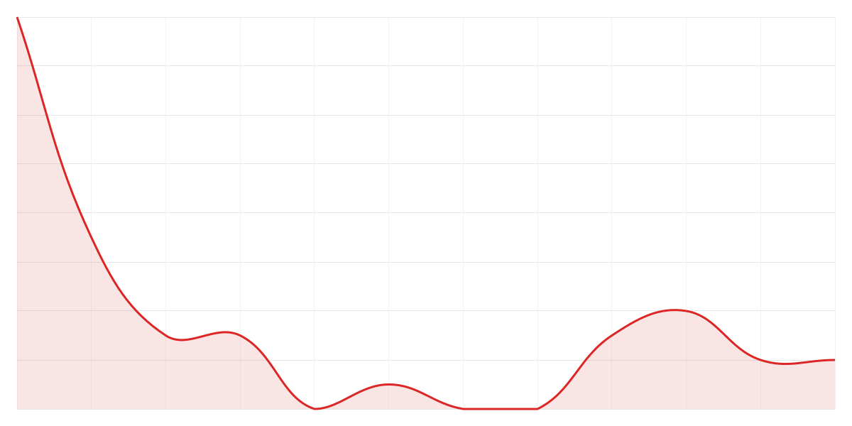 Grafic Binance PEPEUSDT