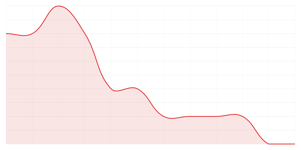 Grafic Binance PEPEUSDT