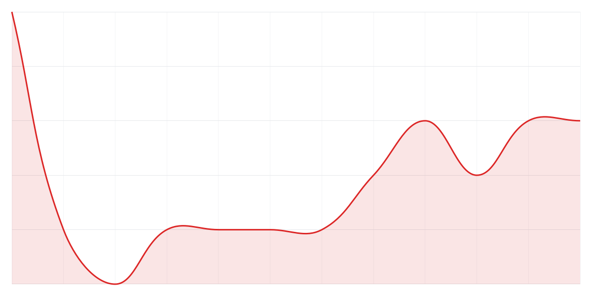 Grafic Binance PEPEUSDT