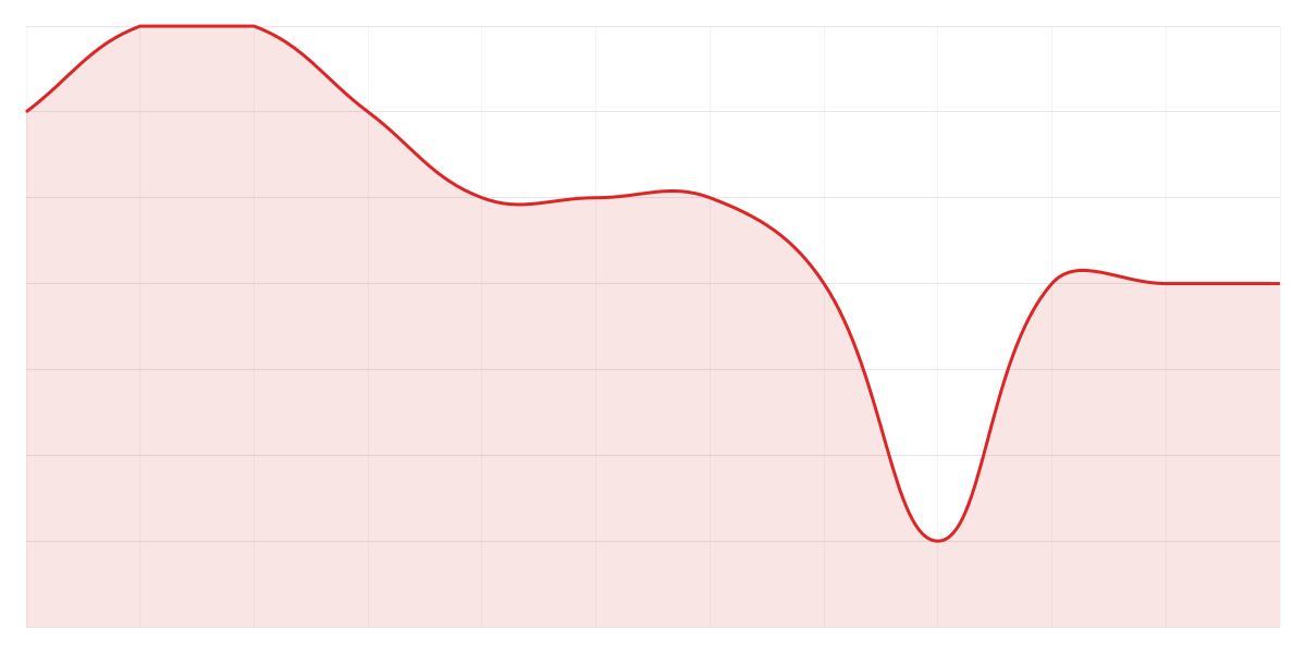 Grafic Binance SHIBUSDT