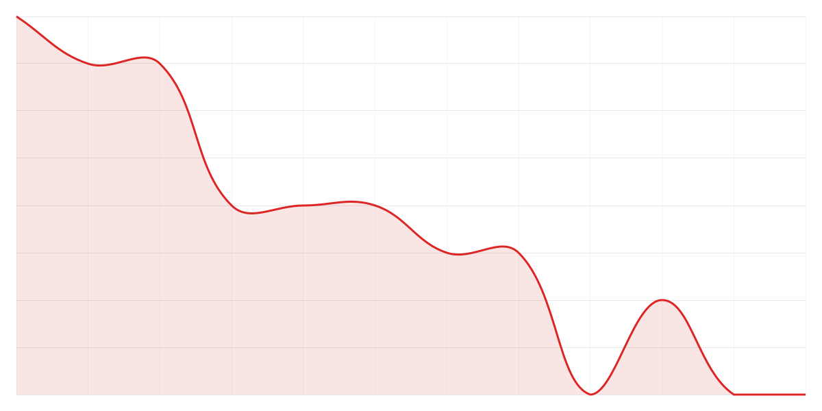 Grafic Binance SHIBUSDT