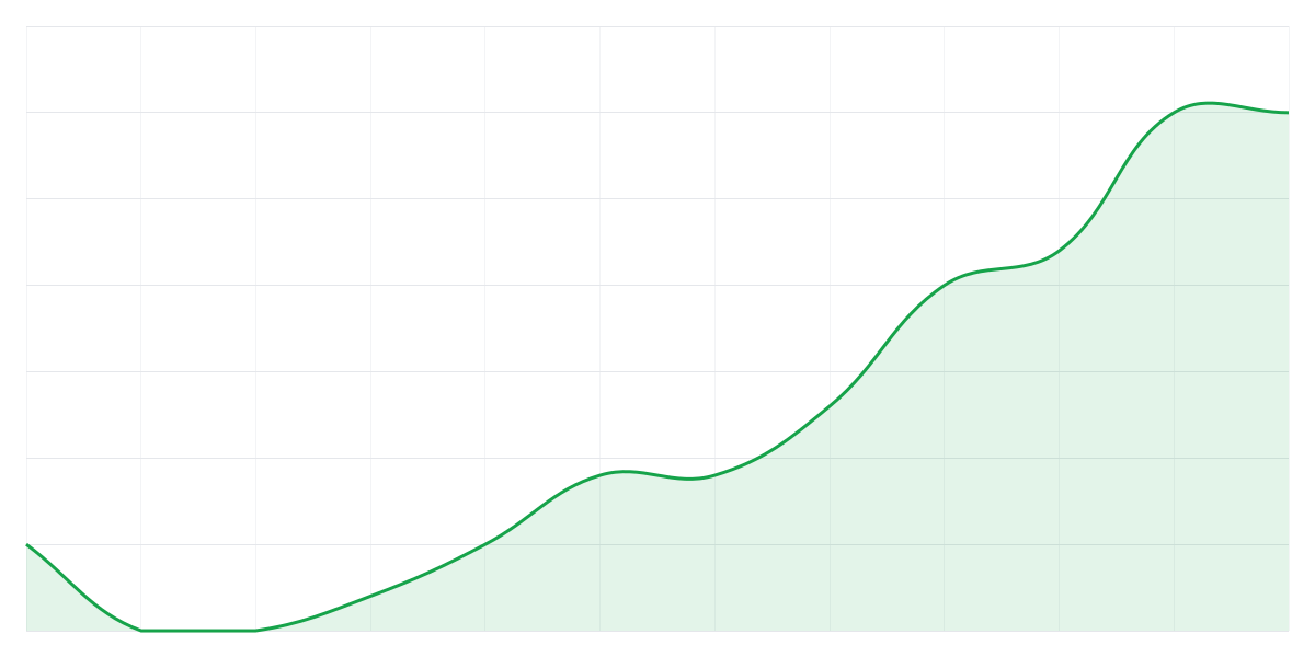 Grafic Binance SHIBUSDT