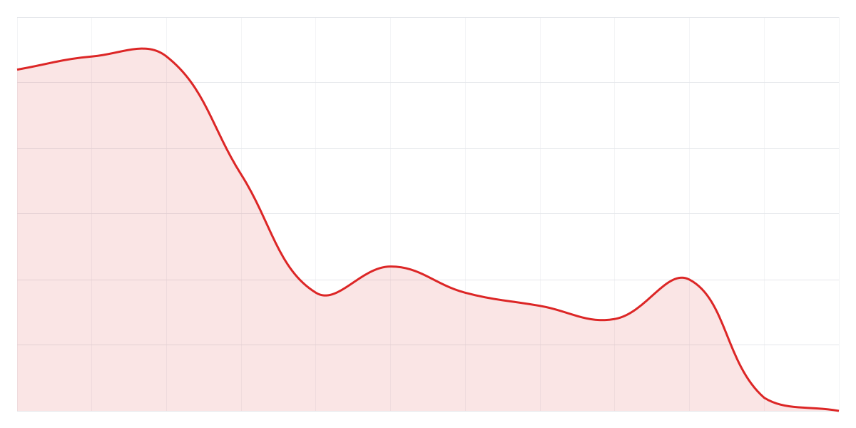 Grafic Binance SHIBUSDT