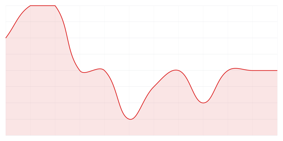 Grafic Binance SHIBUSDT