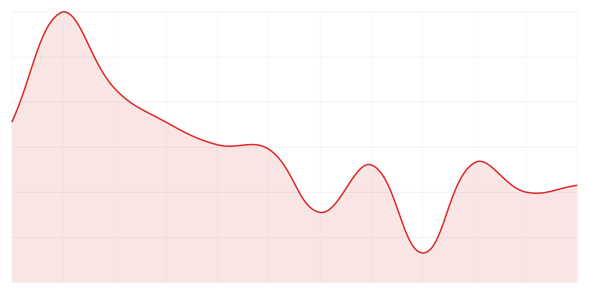 Grafic Binance SUIUSDT