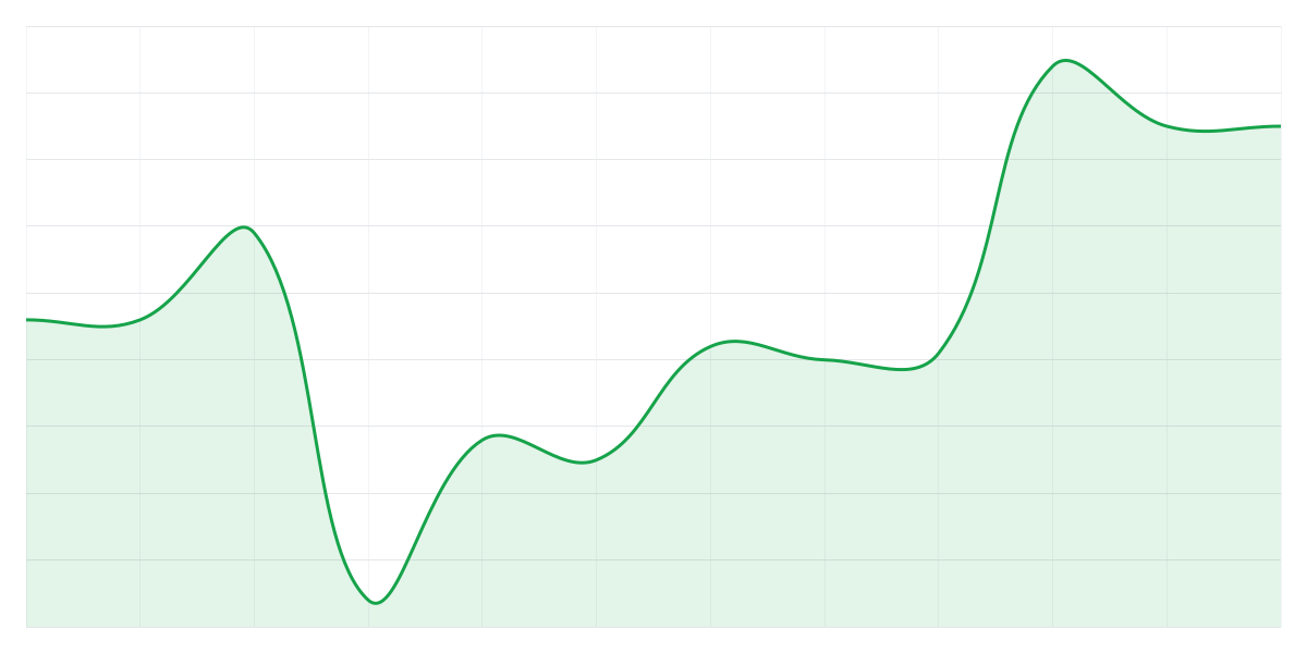 Grafic Binance XRPUSDT