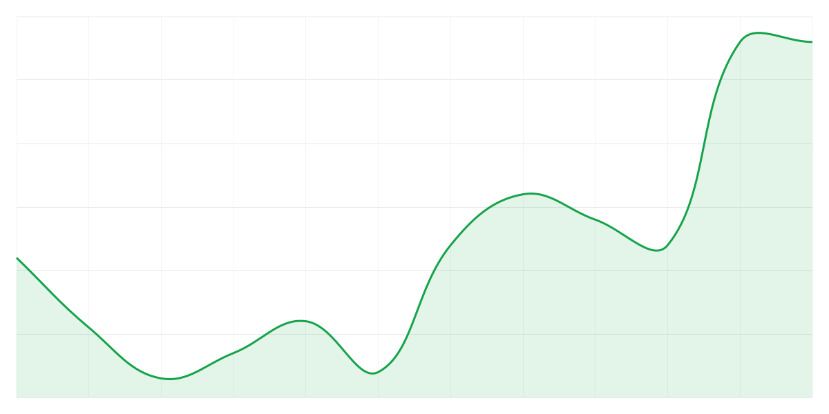 Grafic Binance ADAUSDT