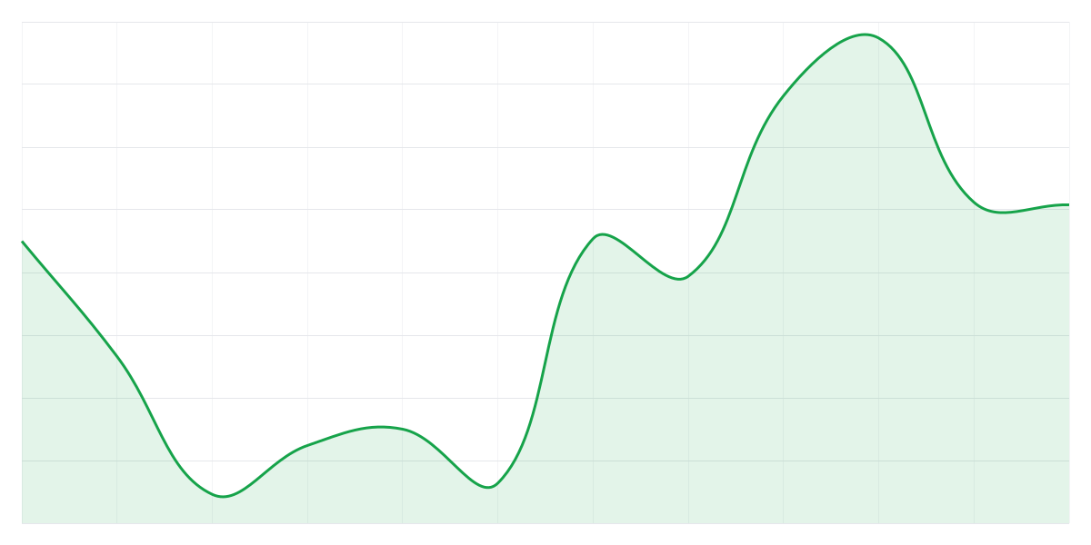 Grafic Binance AVAXUSDT