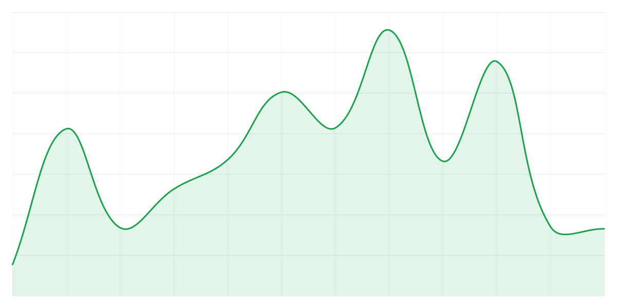 Grafic Binance BTCUSDT