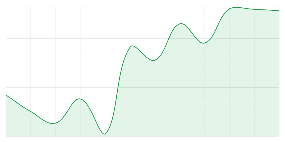 Grafic Binance BTCUSDT