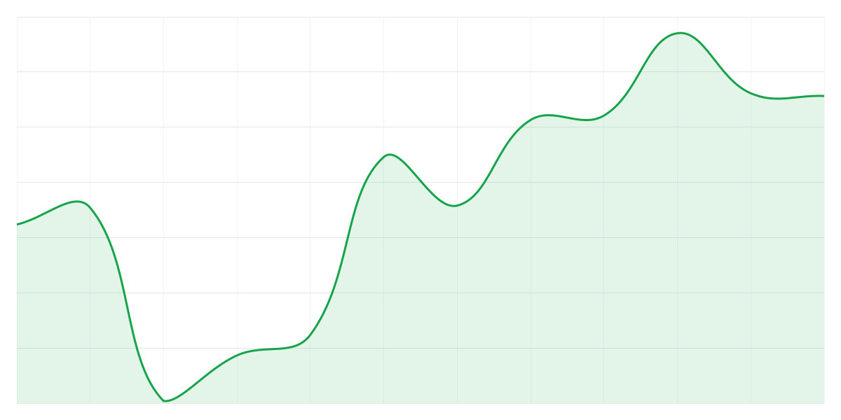 Grafic Binance BTCUSDT