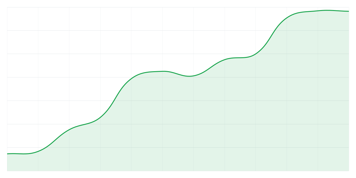 Grafic Binance ETHUSDT