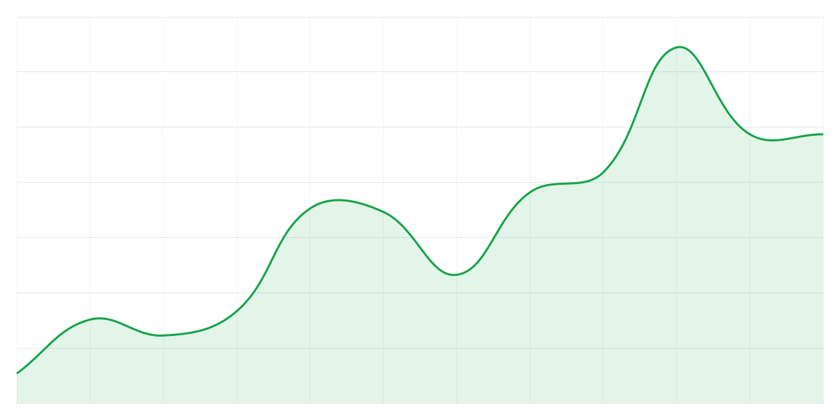 Grafic Binance ETHUSDT