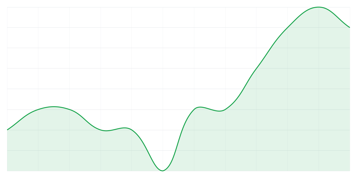 Grafic Binance PEPEUSDT
