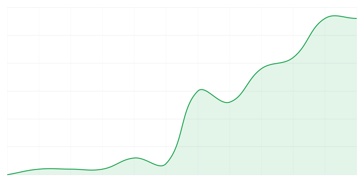 Grafic Binance PEPEUSDT