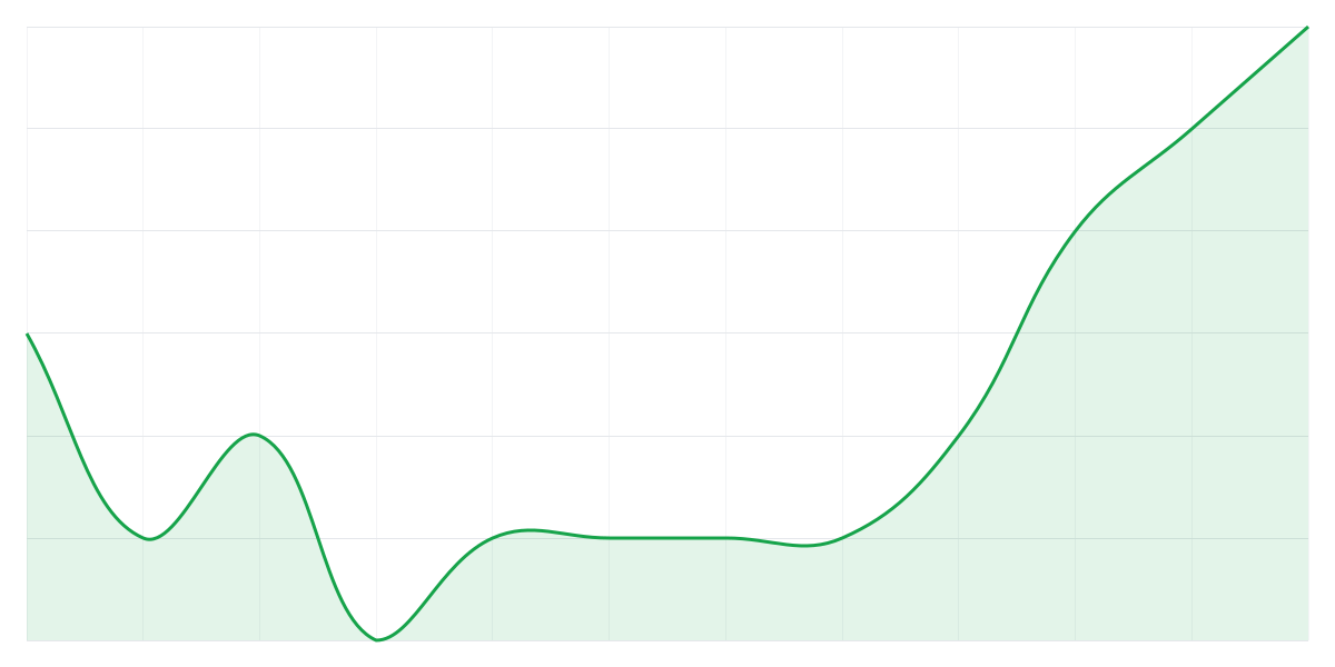 Grafic Binance PEPEUSDT