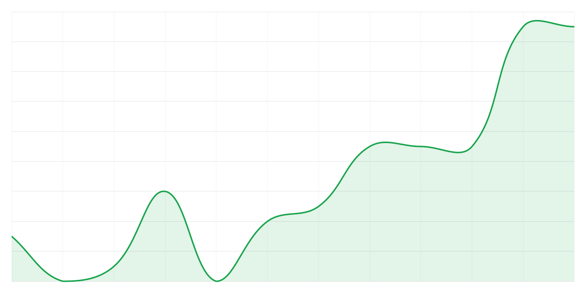 Grafic Binance PEPEUSDT