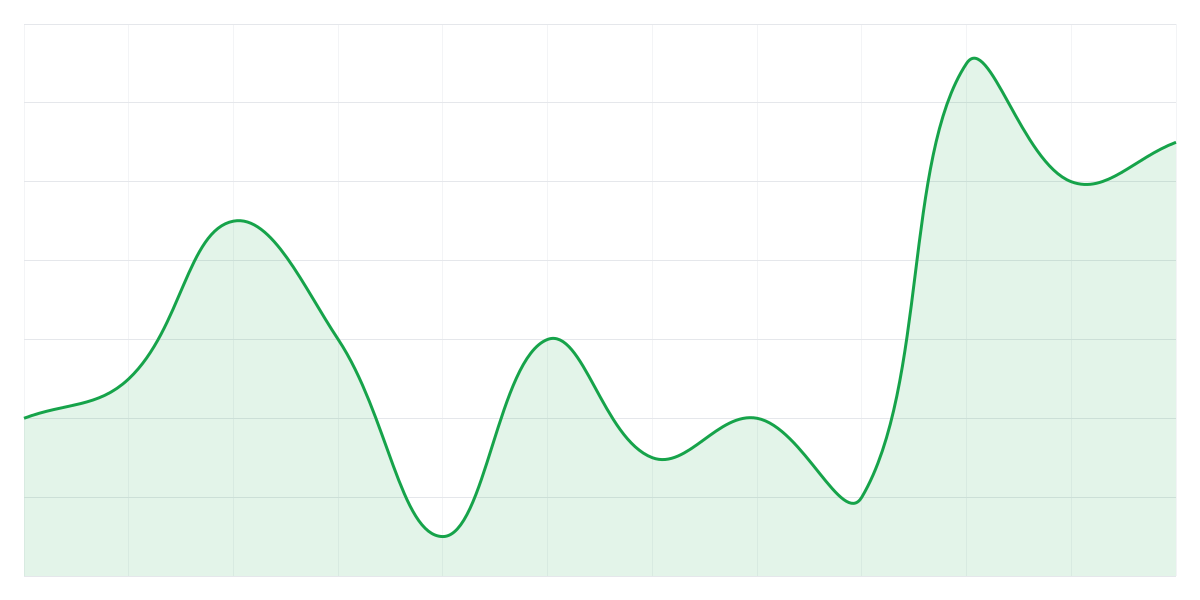 Grafic Binance SHIBUSDT