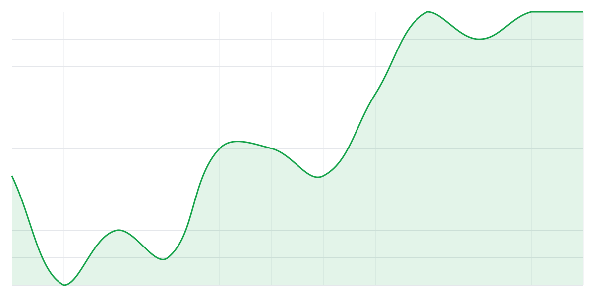 Grafic Binance SHIBUSDT