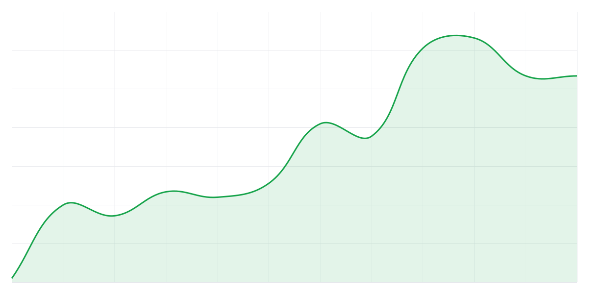 Grafic Binance SUIUSDT