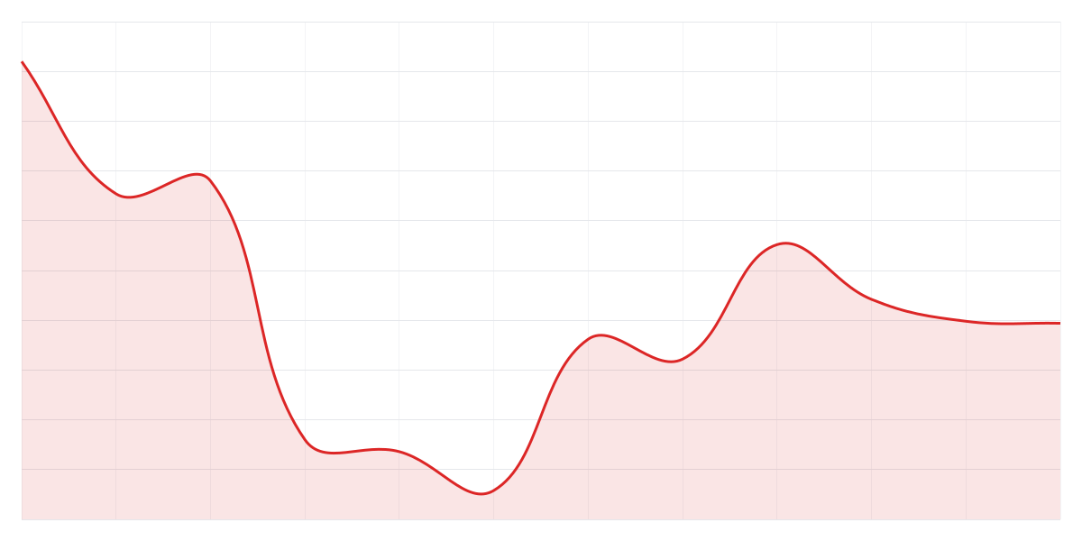 Grafic Binance SUIUSDT