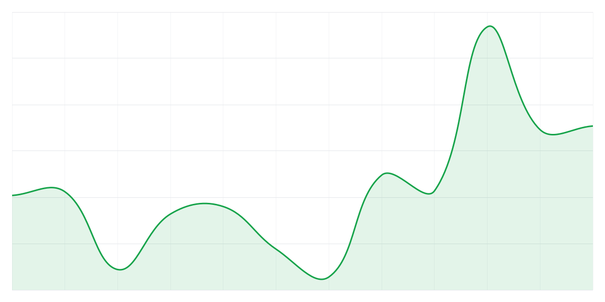 Grafic Binance AVAXUSDT