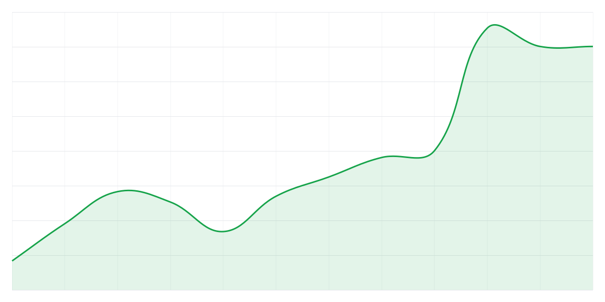 Grafic Binance BTCUSDT