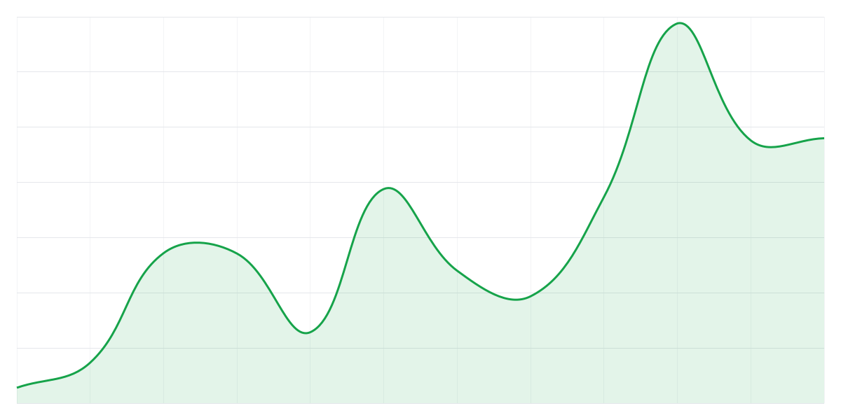 Grafic Binance BTCUSDT