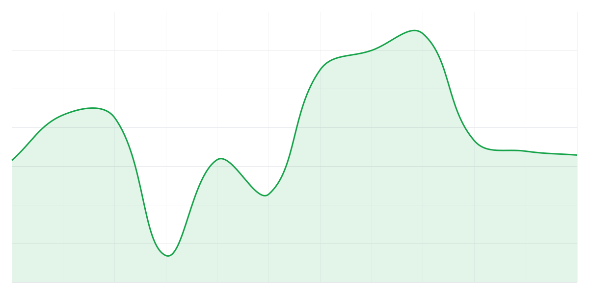 Grafic Binance BTCUSDT