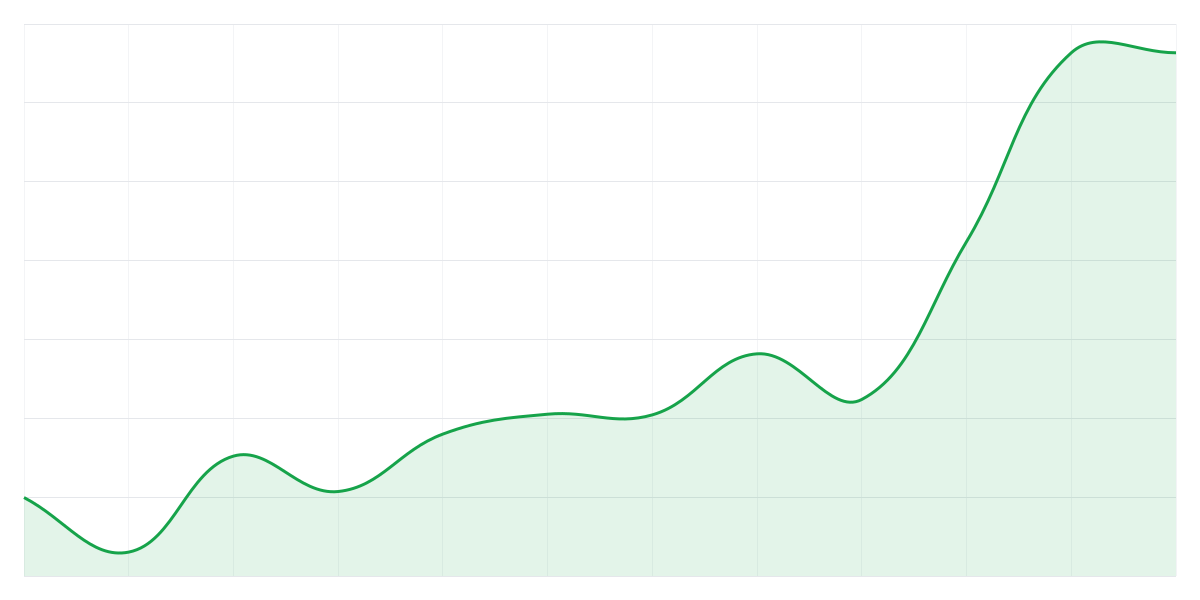 Grafic Binance BTCUSDT