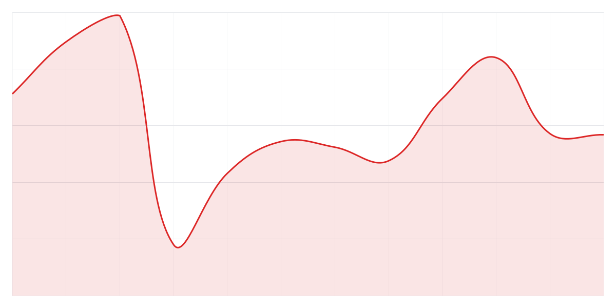 Grafic Binance LINKUSDT