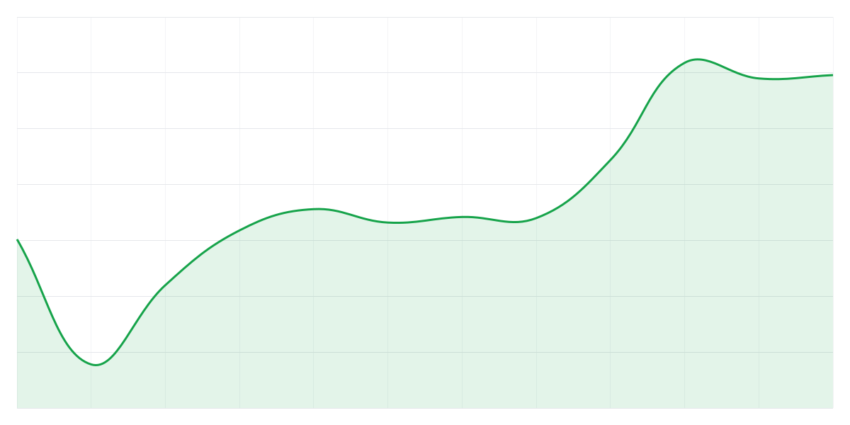 Grafic Binance LINKUSDT