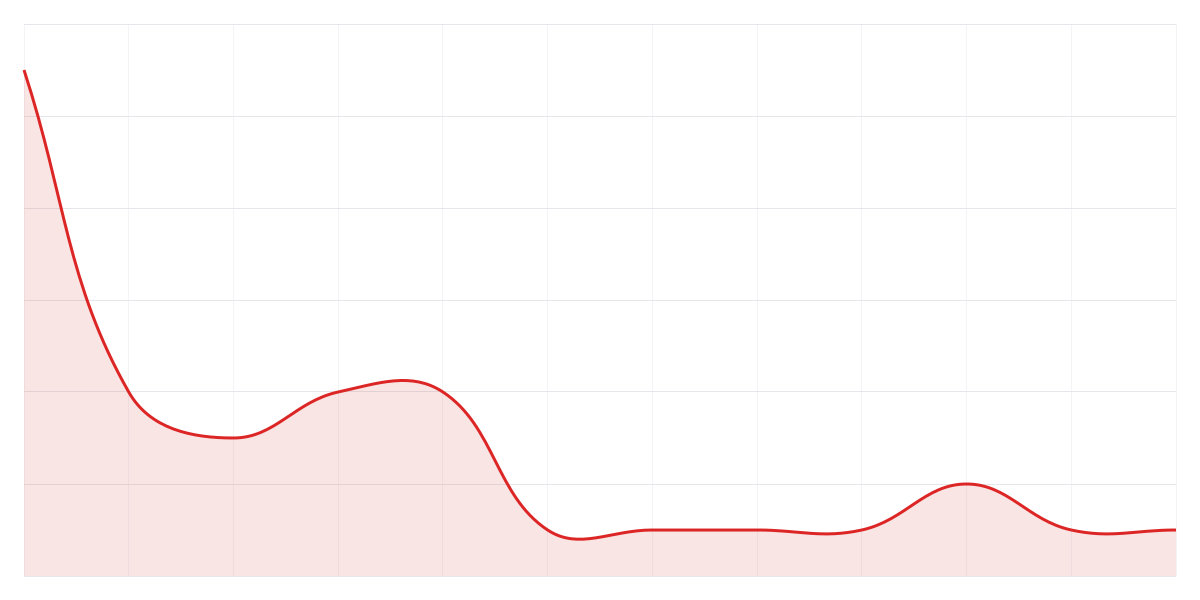 Grafic Binance PEPEUSDT