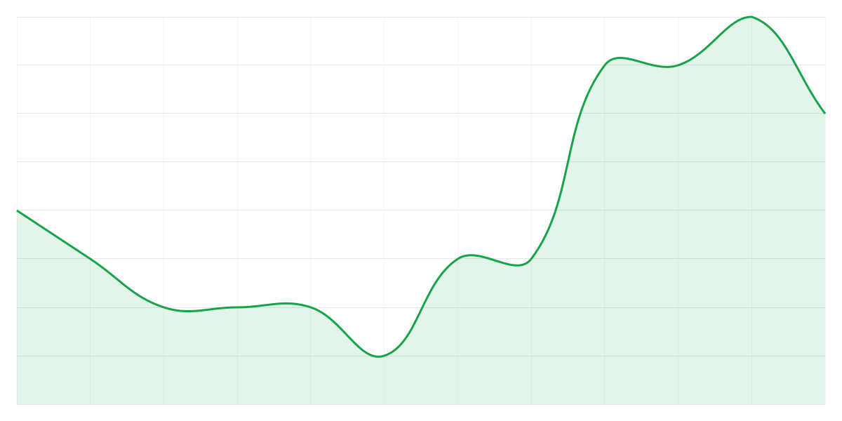 Grafic Binance PEPEUSDT