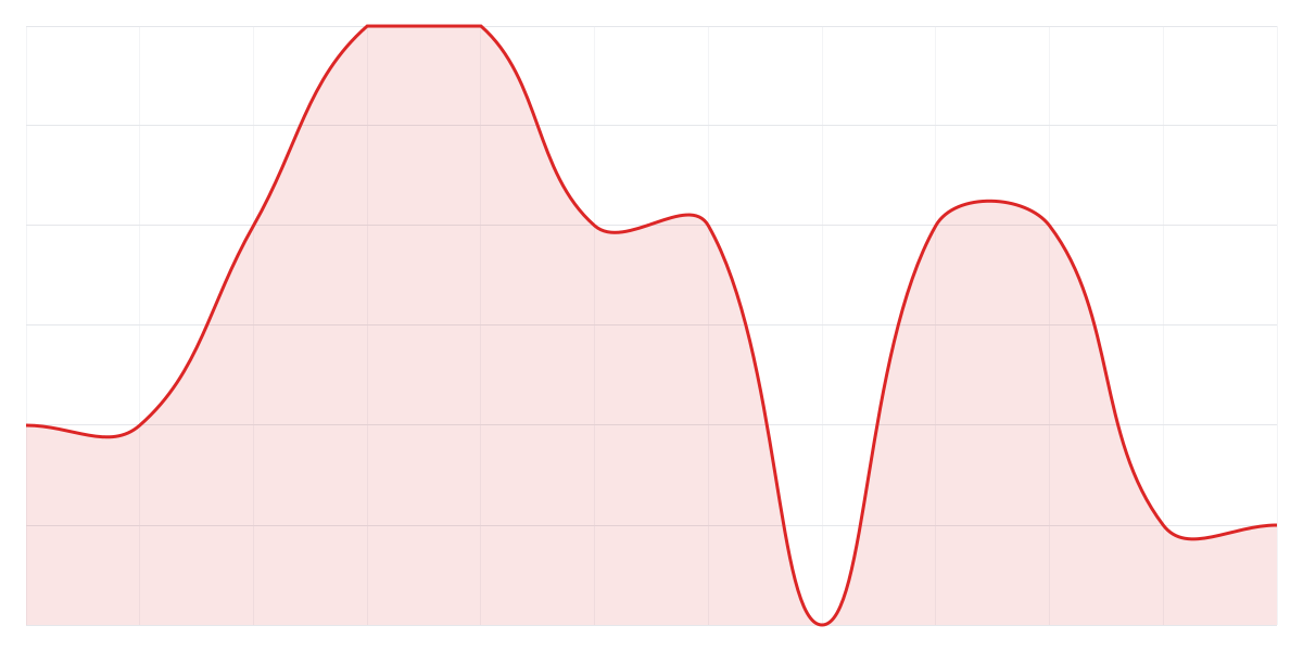 Grafic Binance SHIBUSDT