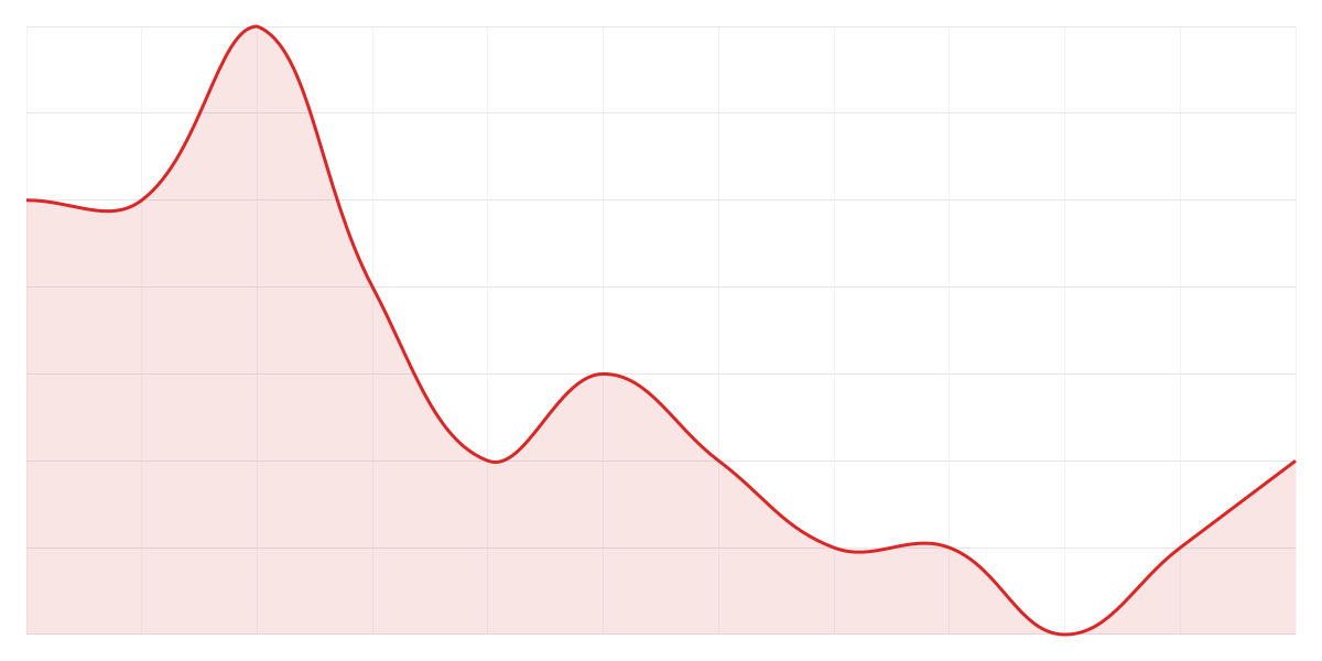 Grafic Binance SHIBUSDT