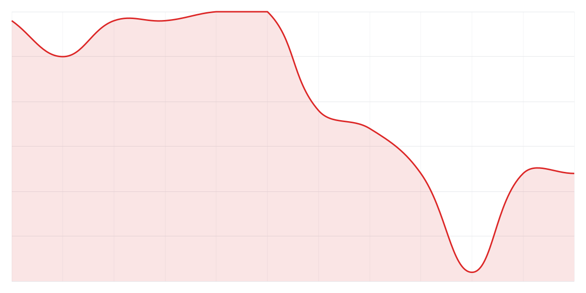 Grafic Binance SHIBUSDT
