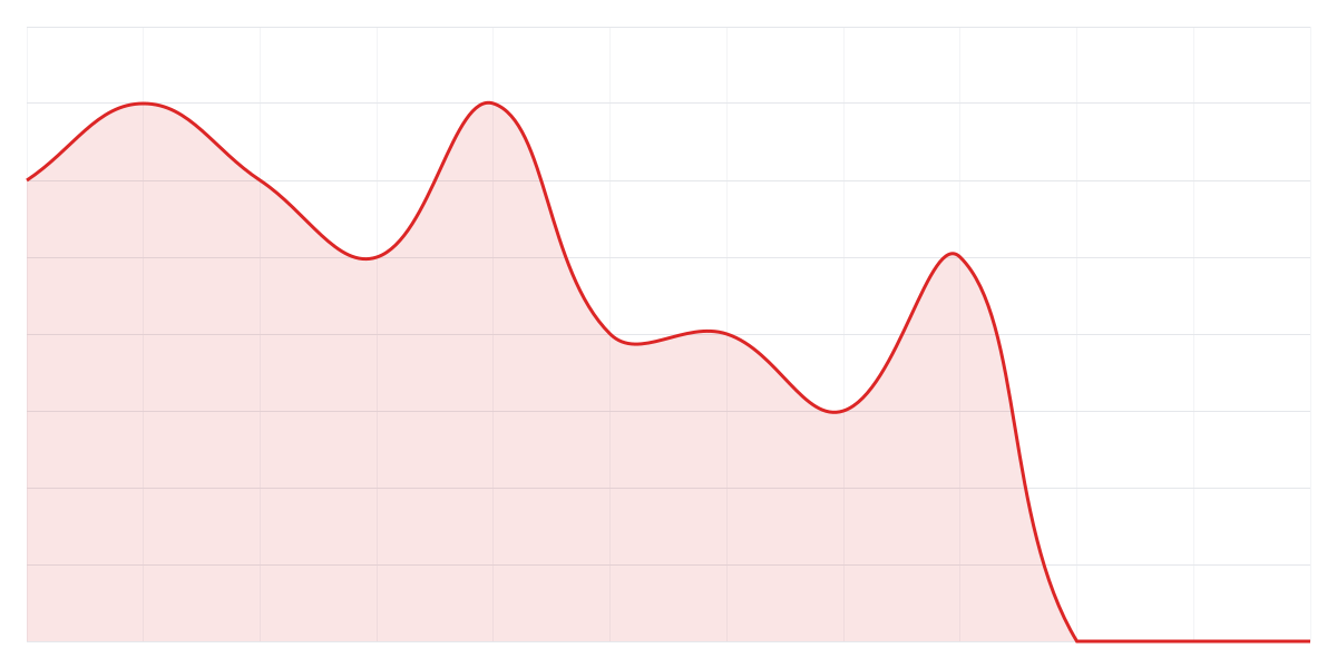 Grafic Binance SHIBUSDT